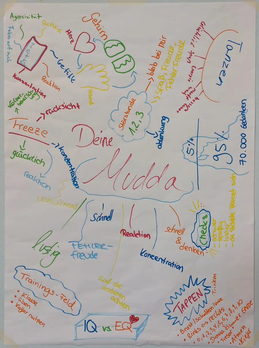 Ein selbst gemaltes Workshop-Plakat zu Gehirn, Gefühlen und Konzentration.